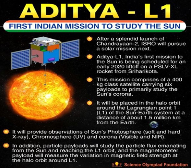 ADITYAL-1