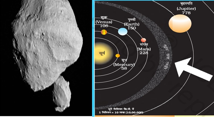 Asteroid-Dinkinesh