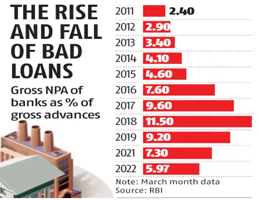 BAD-LOANS