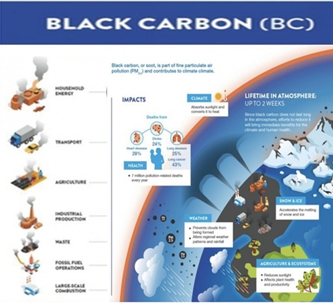 BLACKCARBON