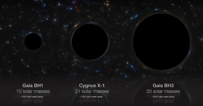 BLACKHOLE