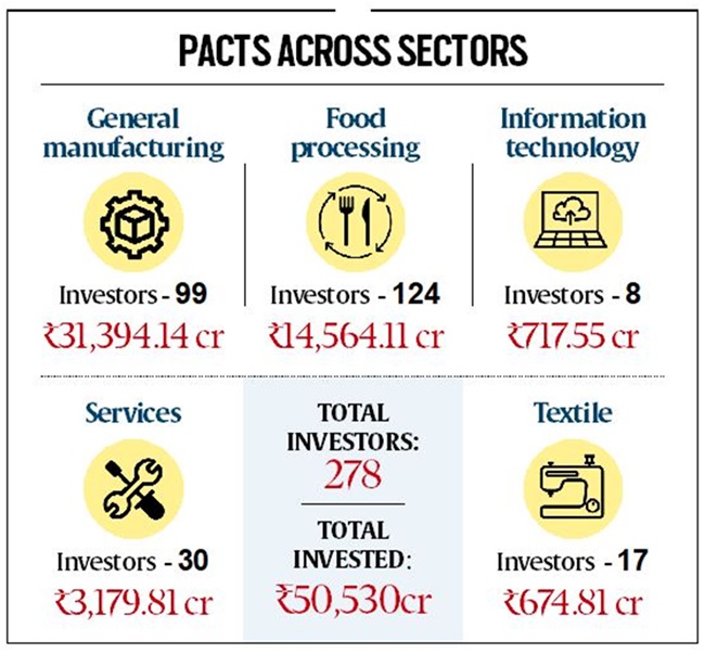 Bihar-Investor-Summit,