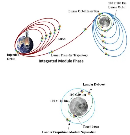 Chandrayaan