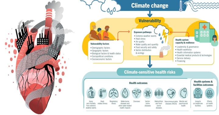 Climate-change
