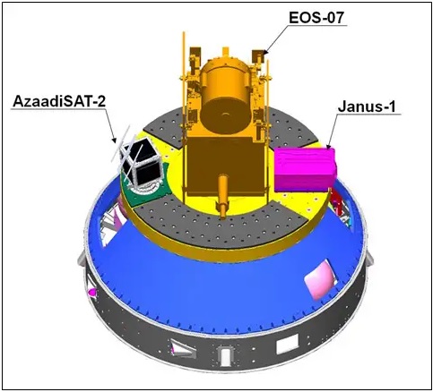 ISRO