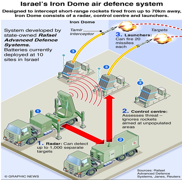 Iron-Dome
