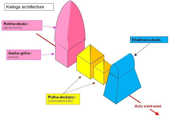 Kalinga-style-of-architecture