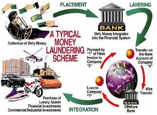 MONEY