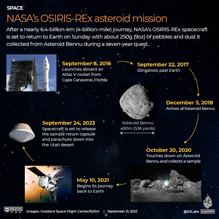 NASAs-OSIRIS-Rex