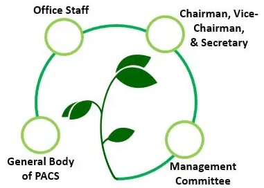 OFFICE-STAFF