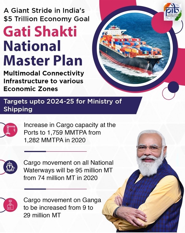 PM-GATI-SHAKTI