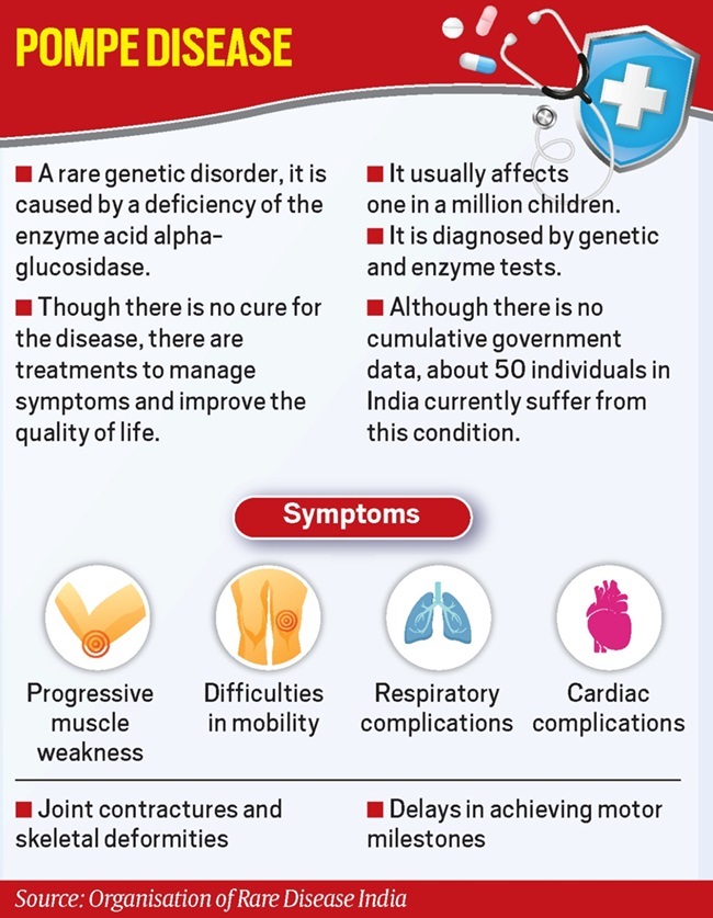 Pompedisease