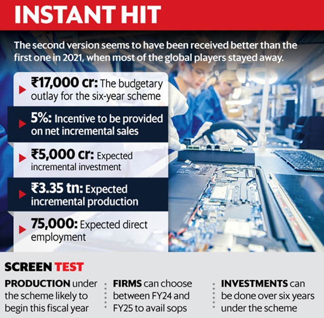 Production-Linked-Incentive