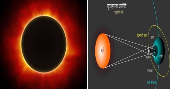 Ring-of-Fire
