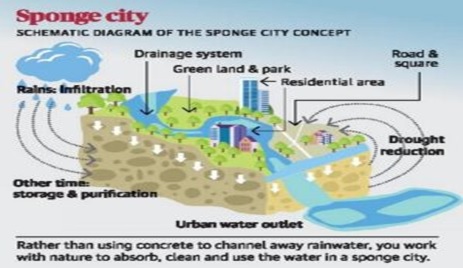 SPANGE-CITY