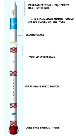 SSLV