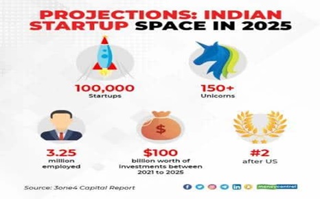 START-UP-SPACE