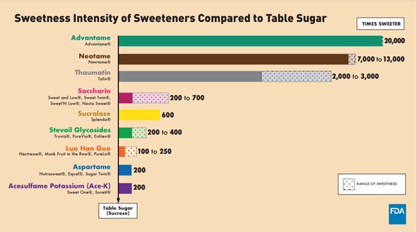 SUGAR