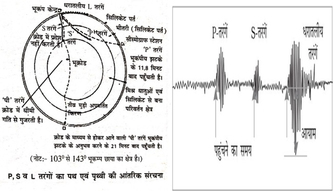 Seismograph