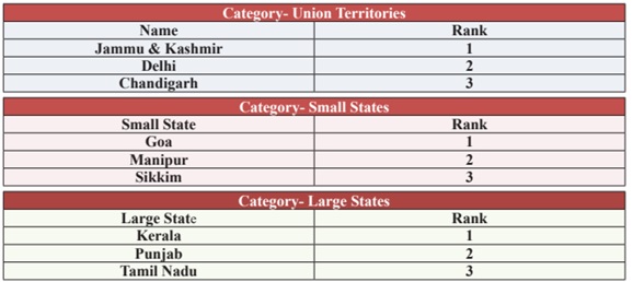 Union-territories
