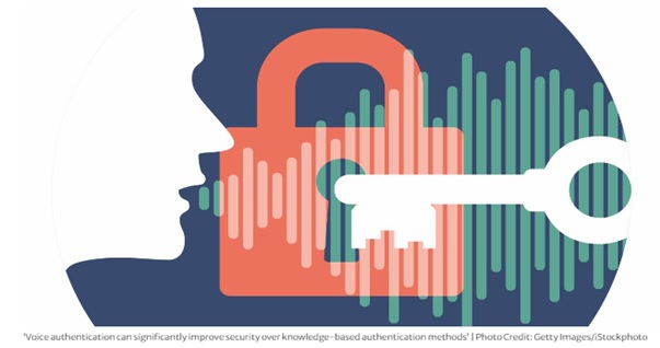 Voice-biometric-technology