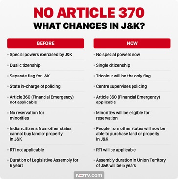 article-370