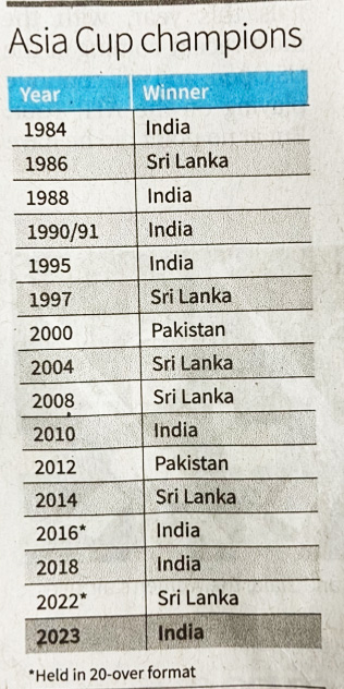 asia-cup-championship