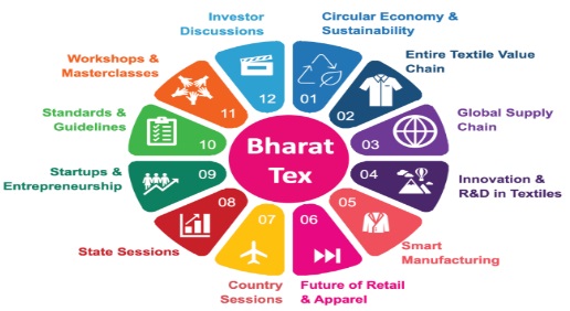 bharat-tex
