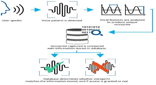 biometric-technology