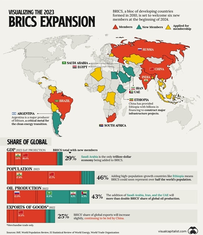 brics-expansion