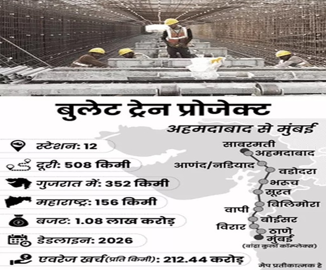 bullet-train-project