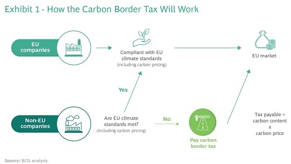 carbon-border-tax