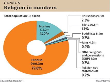 census