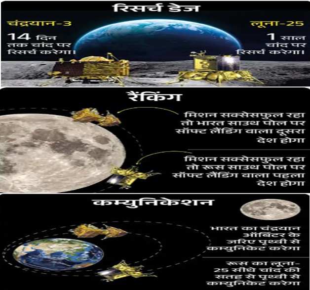 chandrayaan-3