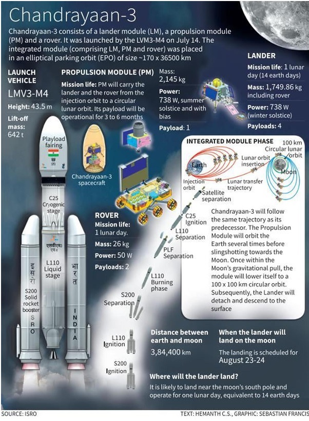 chandrayaan