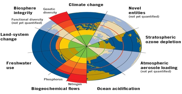 climate_change