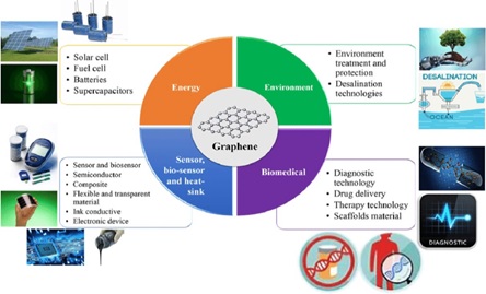 coatings
