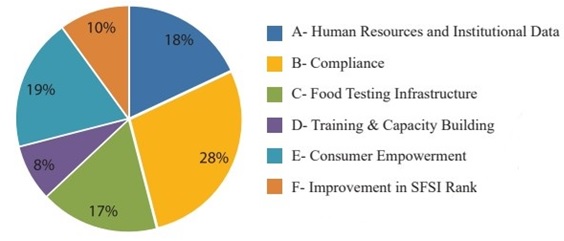 data