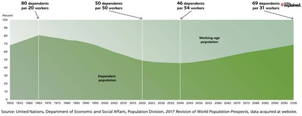 /economic-outcomes
