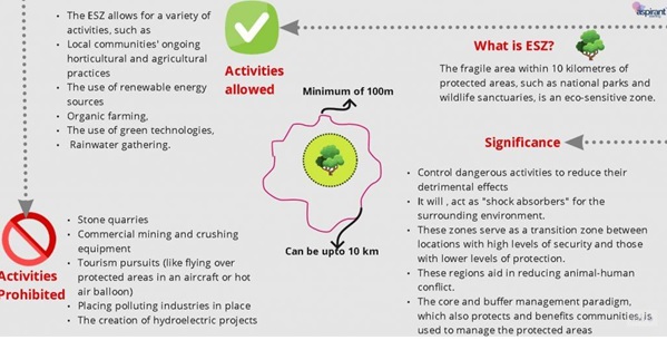 ecosensitive-zone