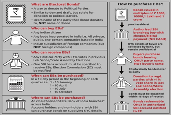 electoral-bond