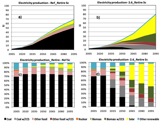 electricity