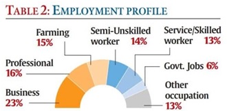 employement