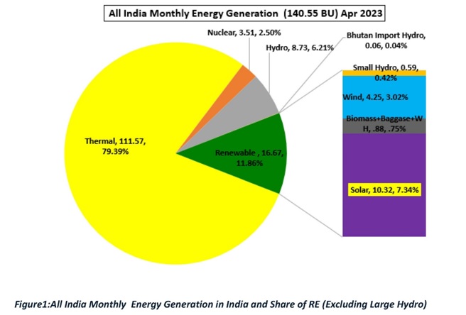 energy-generation