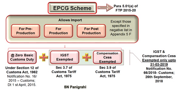 epcg-scheme