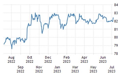 global-inflation