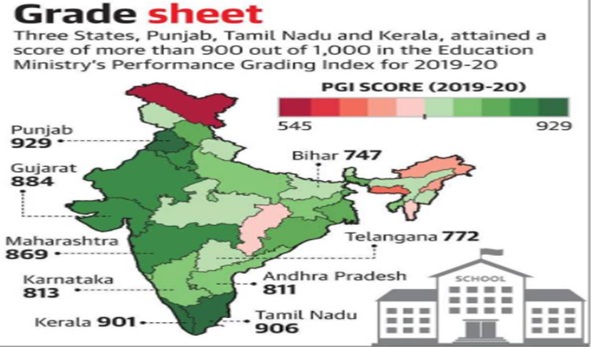 grade-sheet