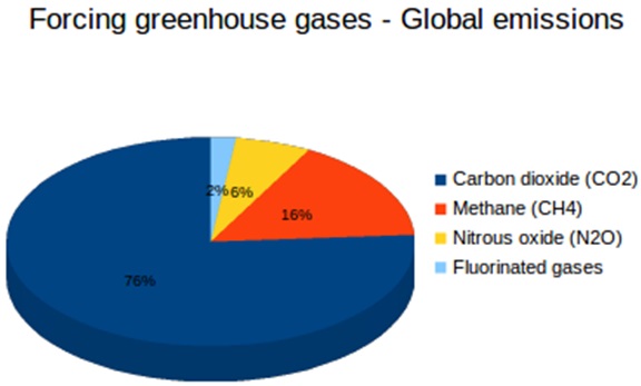 green-house-gas