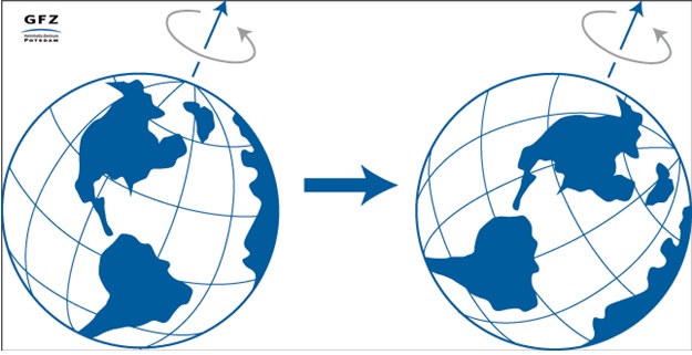 groundwater-extraction