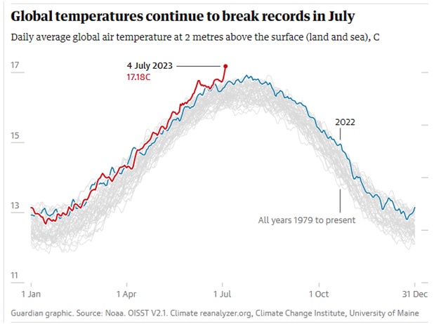 hottest-day